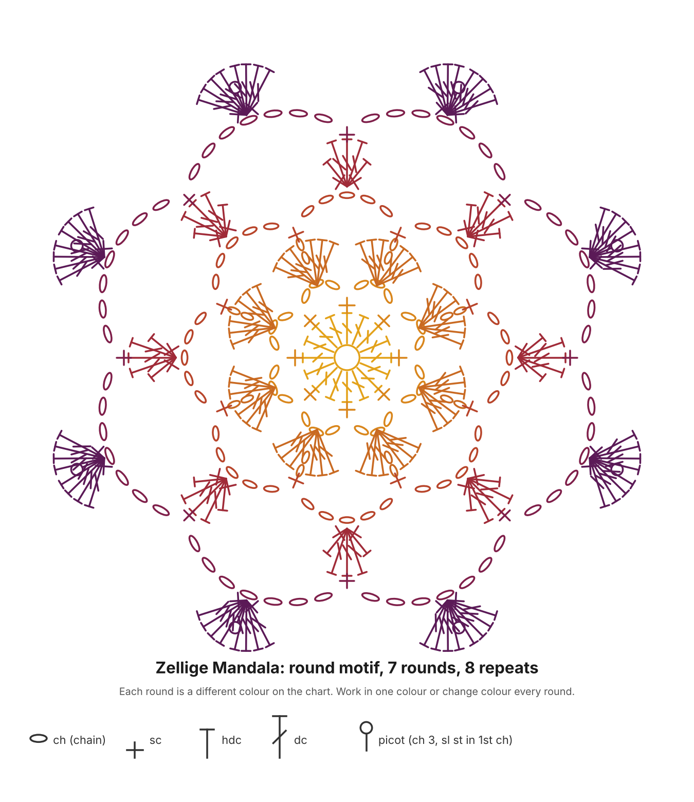 Crochet Set Pattern for Beginners: Free Zellige Filet Top, Shorts & Wrap Skirt (PDF)